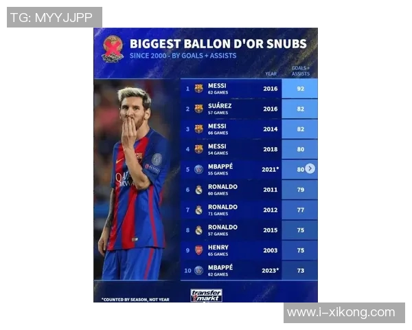 10月德转球员页面浏览量排行榜揭晓C罗梅西伊尔迪兹名列前茅