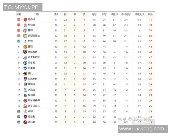 英超运动战进球榜揭晓曼城领跑29球利物浦紧随其后21球